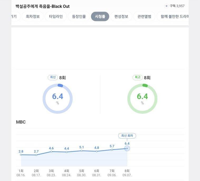 시청률 우상향중인 드라마.jpg | 인스티즈