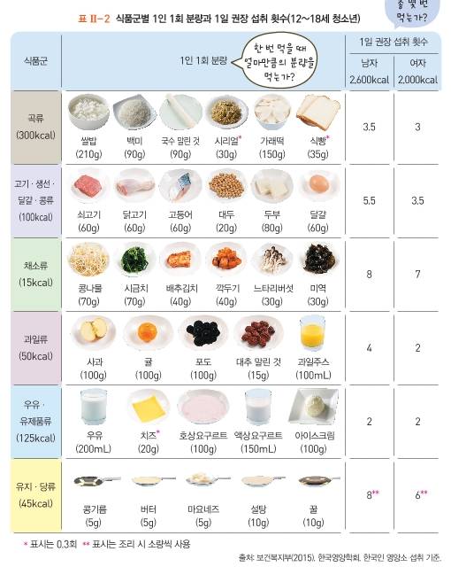 돌이켜보면 꼭 부모님같고 고마운 학교과목 | 인스티즈