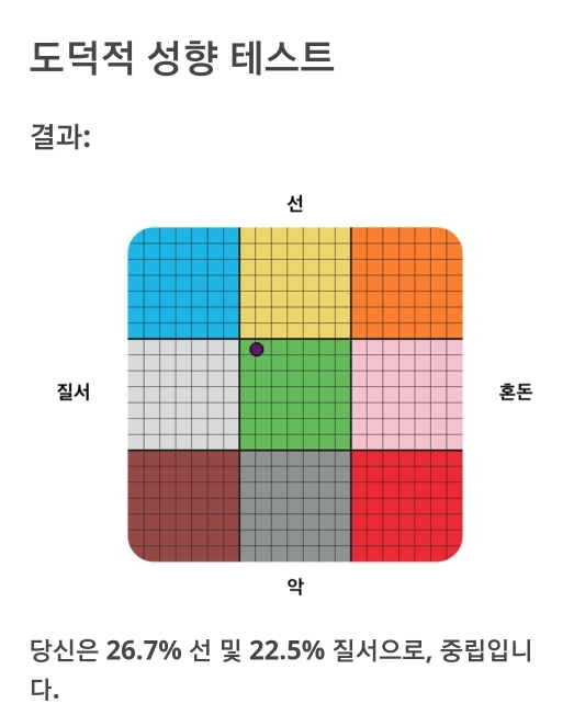 나의 도덕적 성향은? (도덕적 성향 테스트) | 인스티즈