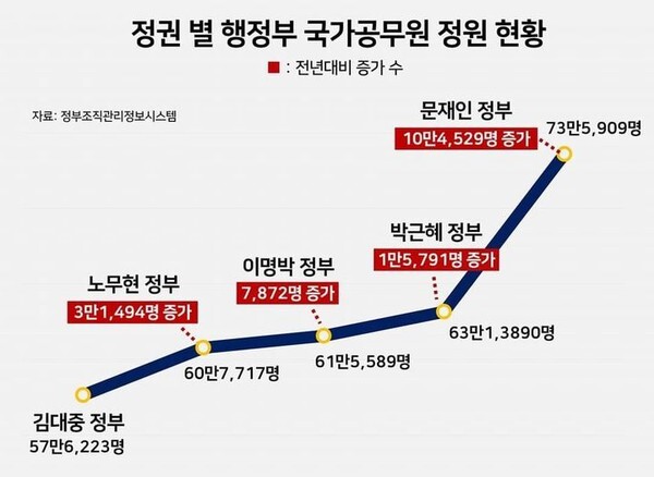 2번 찍은 공시생들에게 보여주면 좋은 짤 | 인스티즈