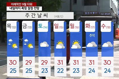 오늘보다 더 덥다는 선 넘는 내일 날씨............jpg | 인스티즈