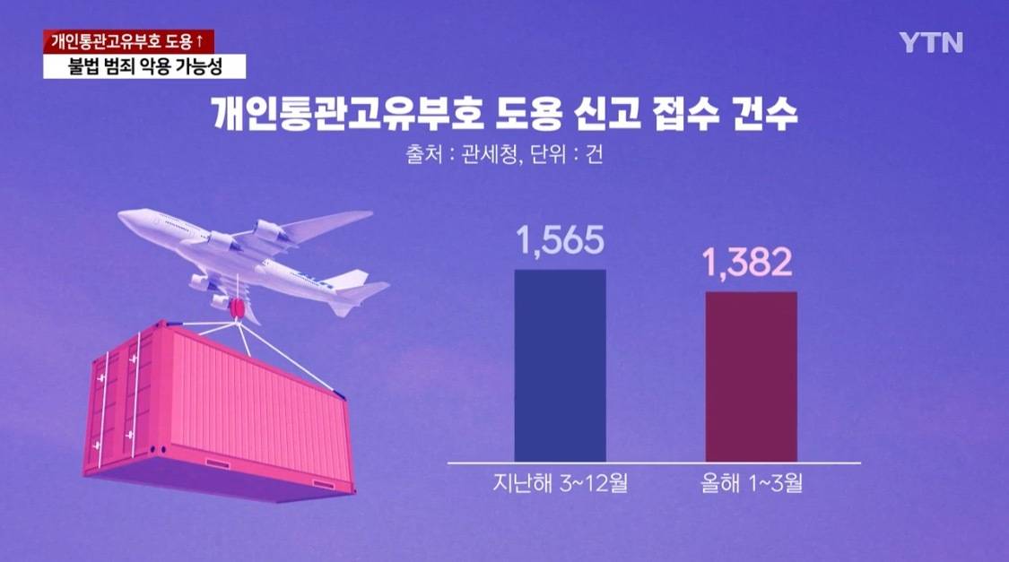 요즘 도용해서 난리라는 직구할 때 필요한 개인통관 고유부호 | 인스티즈