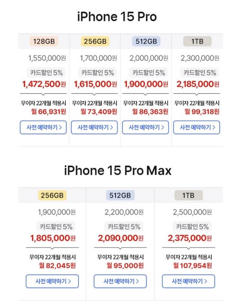 작년 아이폰 15 사전예약 할인율...jpg (쿠팡) | 인스티즈