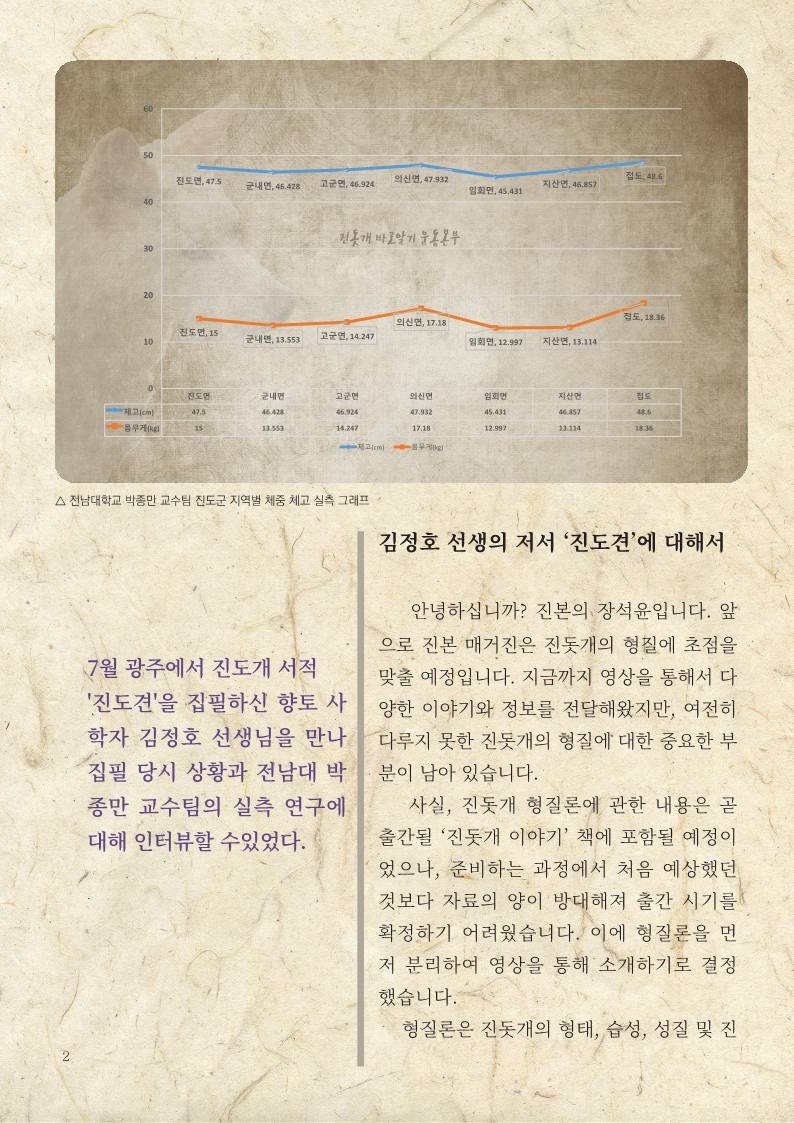 남도의 보물 '진도개' 그 형태와 성질 | 인스티즈