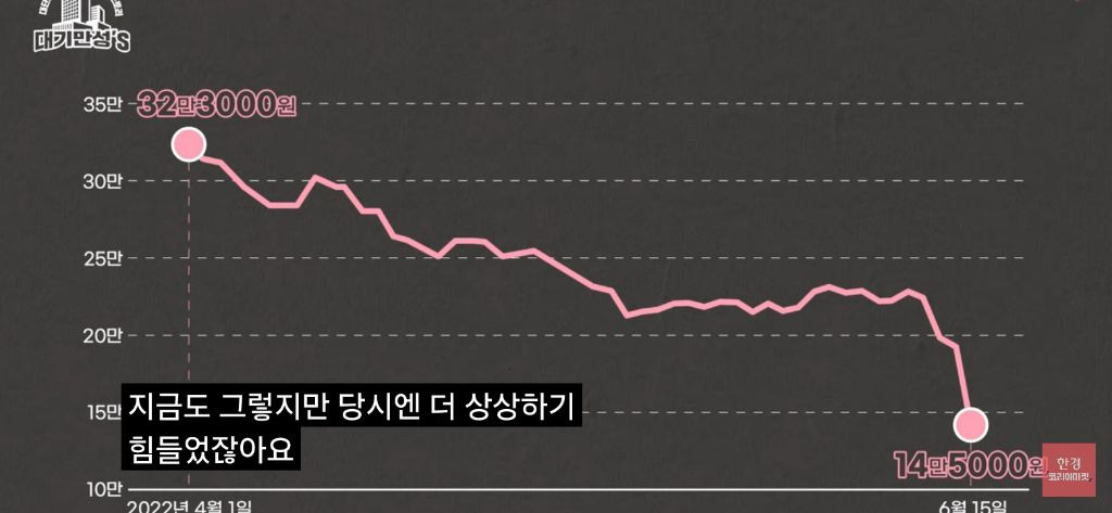 하이브의 게임산업 부서 영업이익 적자 197억 | 인스티즈