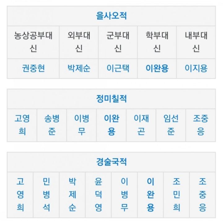 매국노중 이완용이 제일 유명한 이유.jpg | 인스티즈