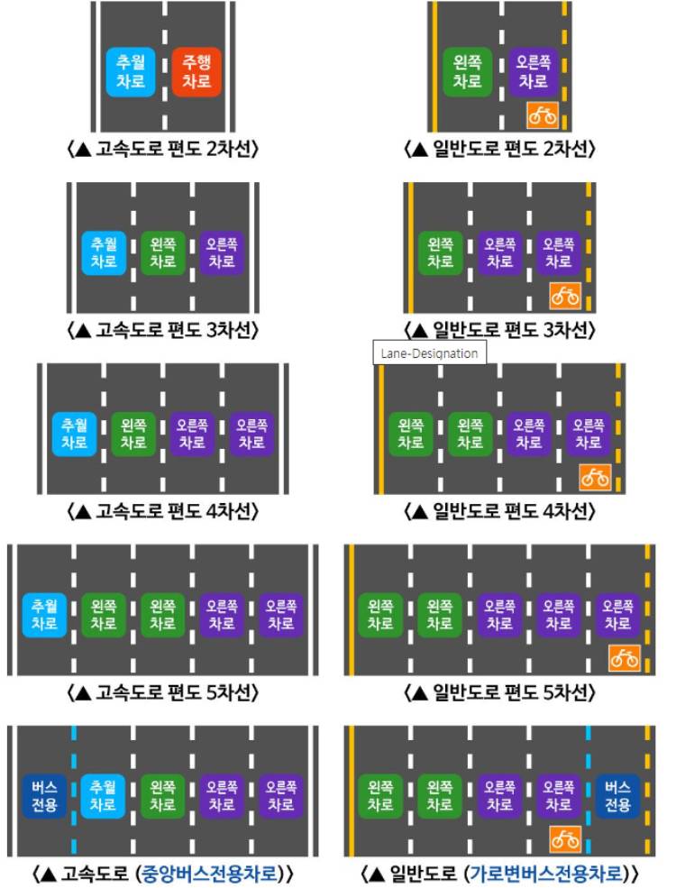 은근히 운전자들이 잘 모르는 추월차로 | 인스티즈