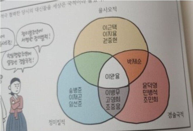 매국노중 이완용이 제일 유명한 이유.jpg | 인스티즈