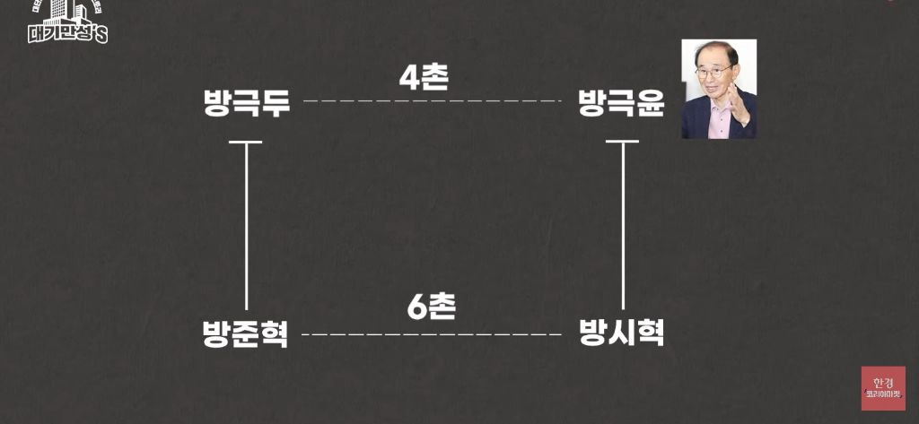 하이브의 게임산업 부서 영업이익 적자 197억 | 인스티즈