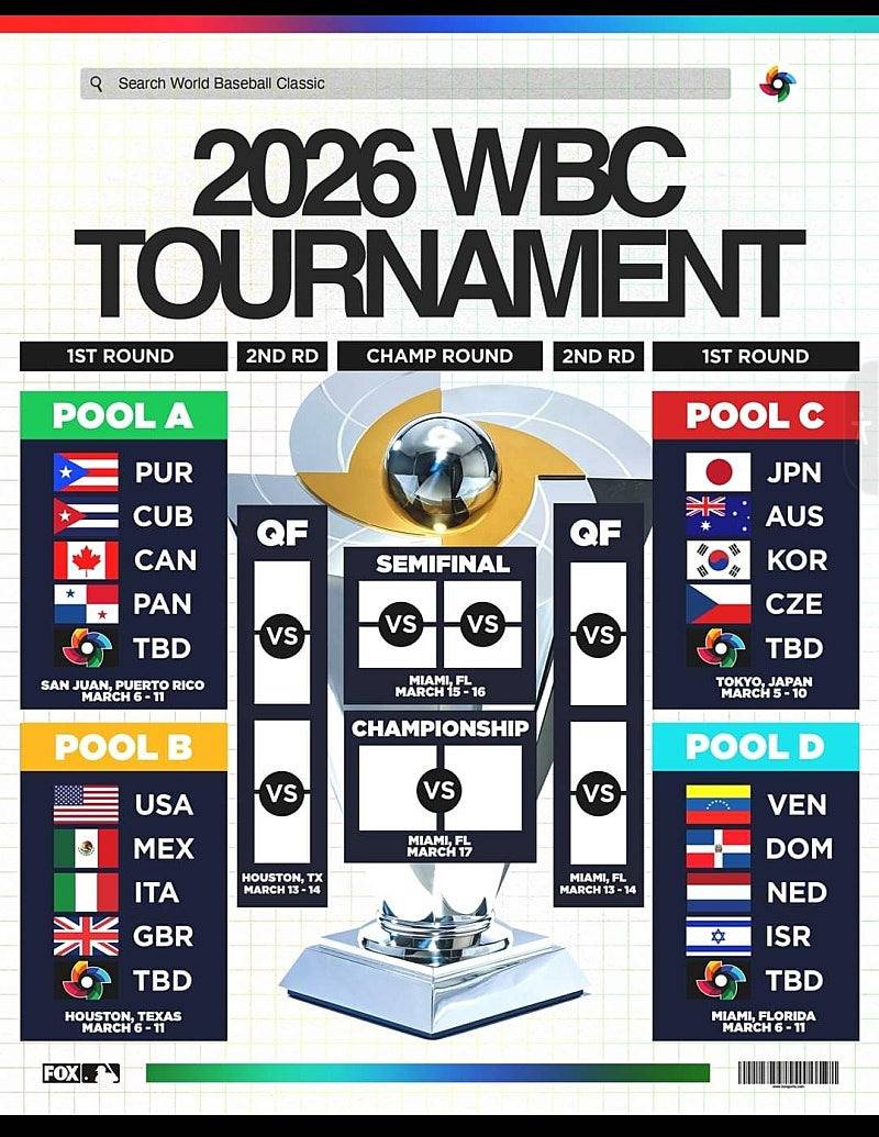 2026 WBC 토너먼트 대진표 | 인스티즈