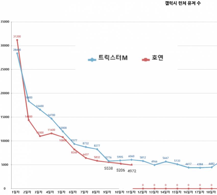 개고기 미트볼 근황 | 인스티즈