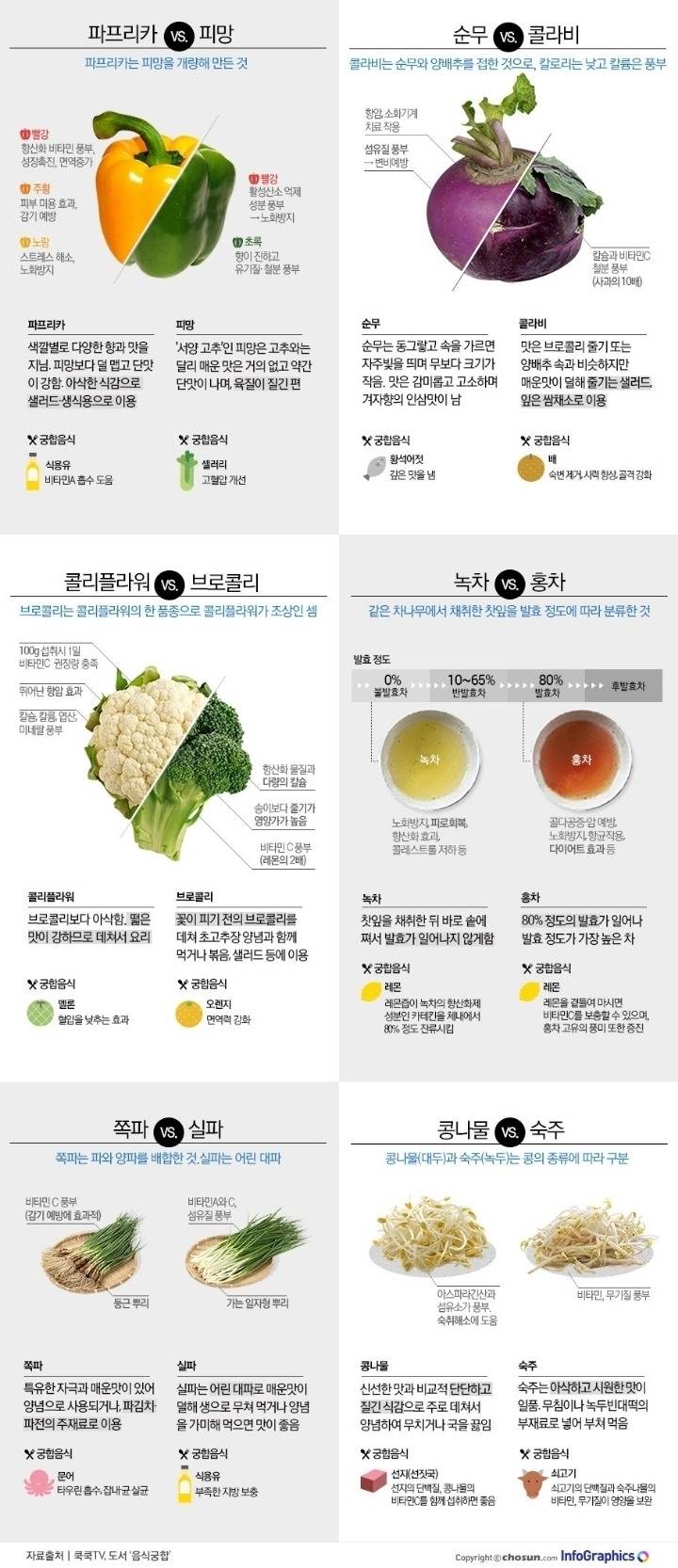 파프리카 피망차이 | 인스티즈