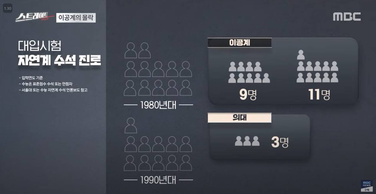 대한민국 이공계, 산업계 현 주소 | 인스티즈