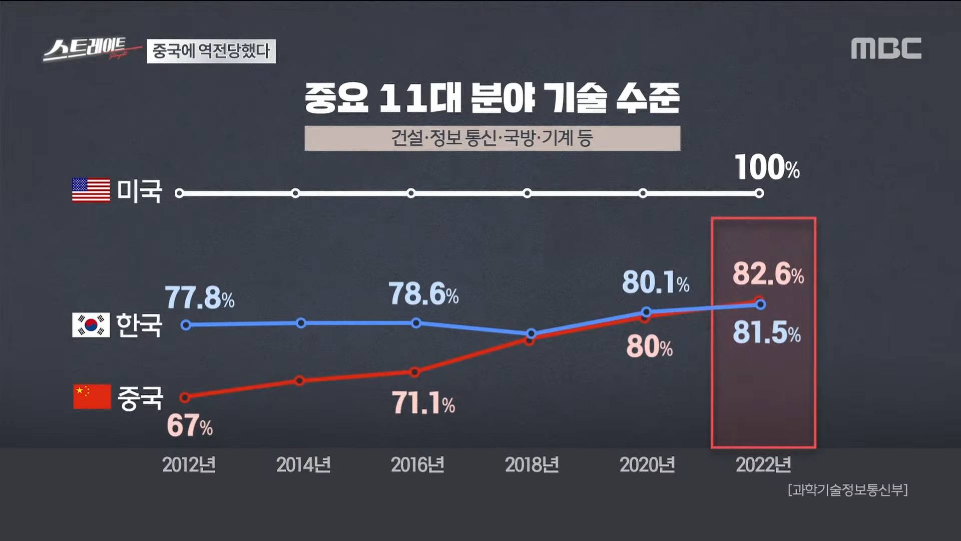 대한민국 이공계, 산업계 현 주소 | 인스티즈