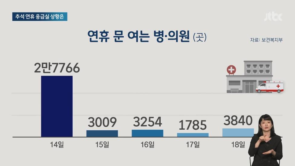 윤석열 대통령의 고집이 부른 '의료대란'에… 25주차에 양수 터진 임산부, 75곳 이송 거부 당한 뒤 6시간 만에 치료 | 인스티즈