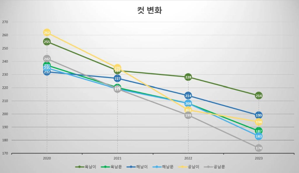 요즘들어 입결이 개떡락했다는 특수대학교 | 인스티즈