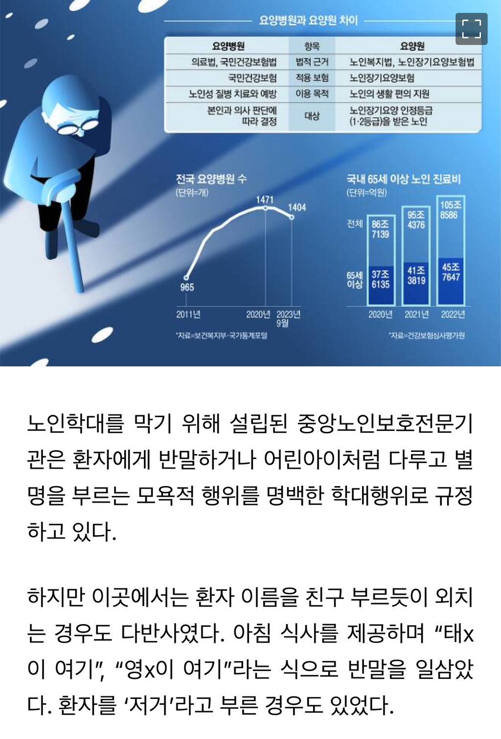 요양병원이 죽으러 가는곳이라는 이야기가 나오는 이유 | 인스티즈
