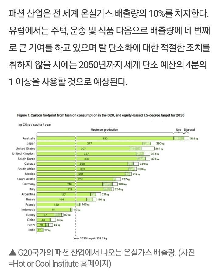 1.5도 목표 달성하려면? "1년에 살 수 있는 새 옷 5벌” | 인스티즈