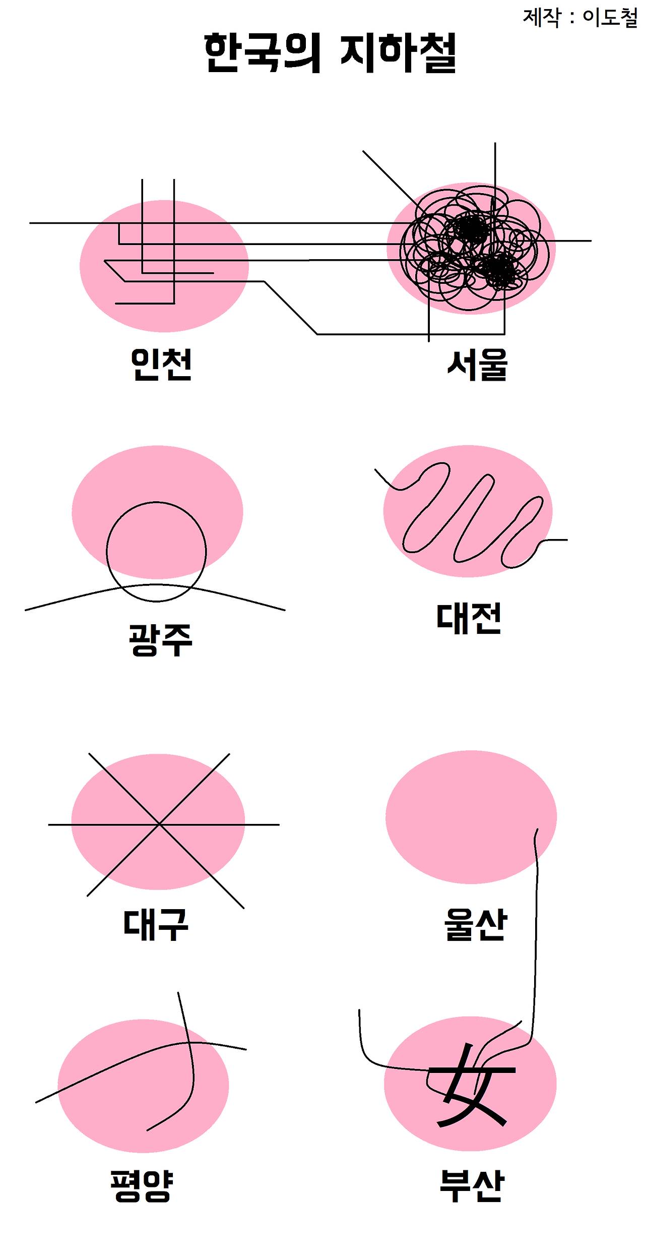한국 지하철 요약 | 인스티즈