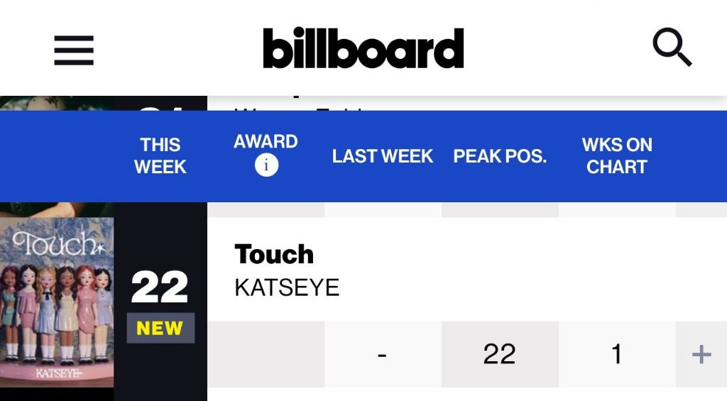 캣츠아이 Touch 빌보드 버블링 22위 | 인스티즈