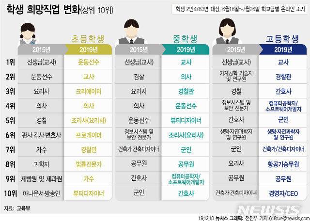 가족 중에 한명 있으면 가장 든든할 것 같은 직업은? | 인스티즈