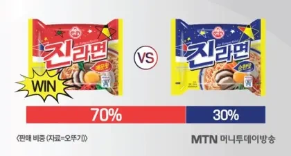 진순이가 안되는 이유 | 인스티즈