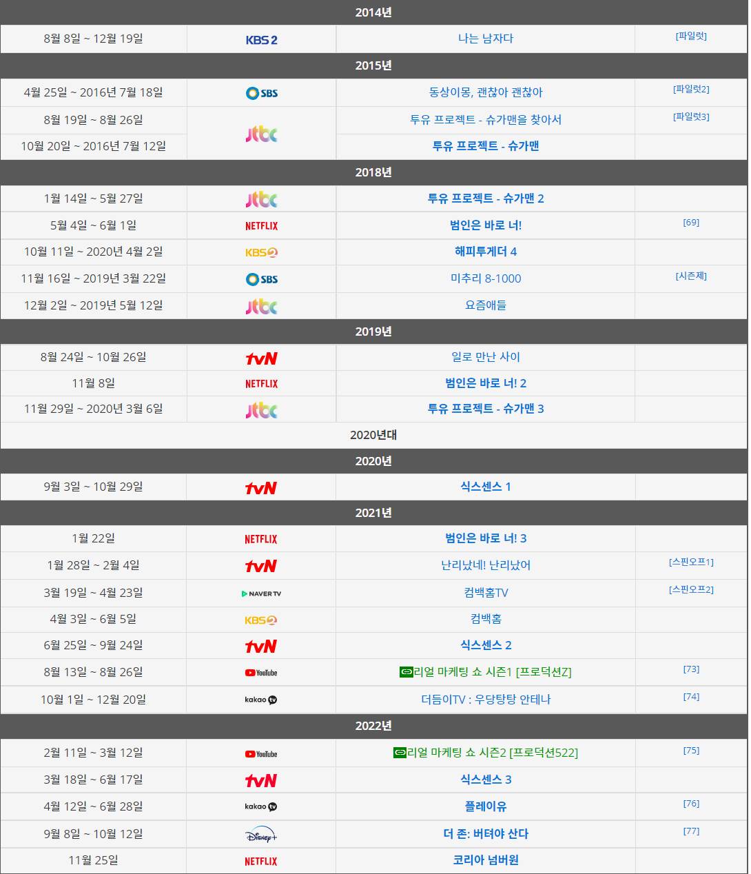 슬슬 가늠이 안 가는 유재석 재산 | 인스티즈