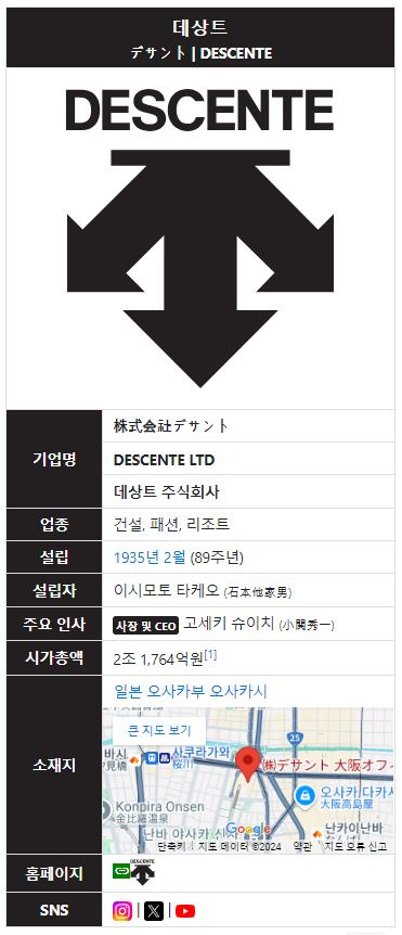 데상트는 일본 브랜드임.jpg | 인스티즈