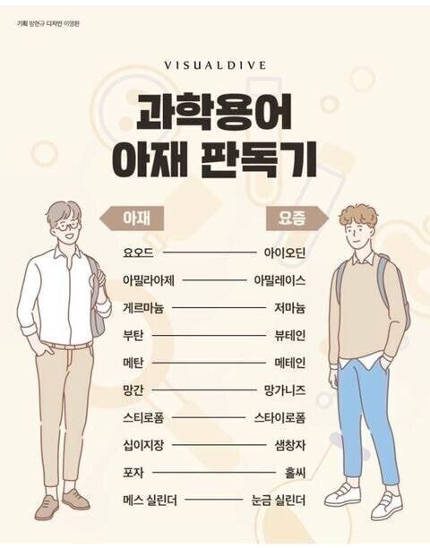 과학 용어로 보는 세대 차이 | 인스티즈