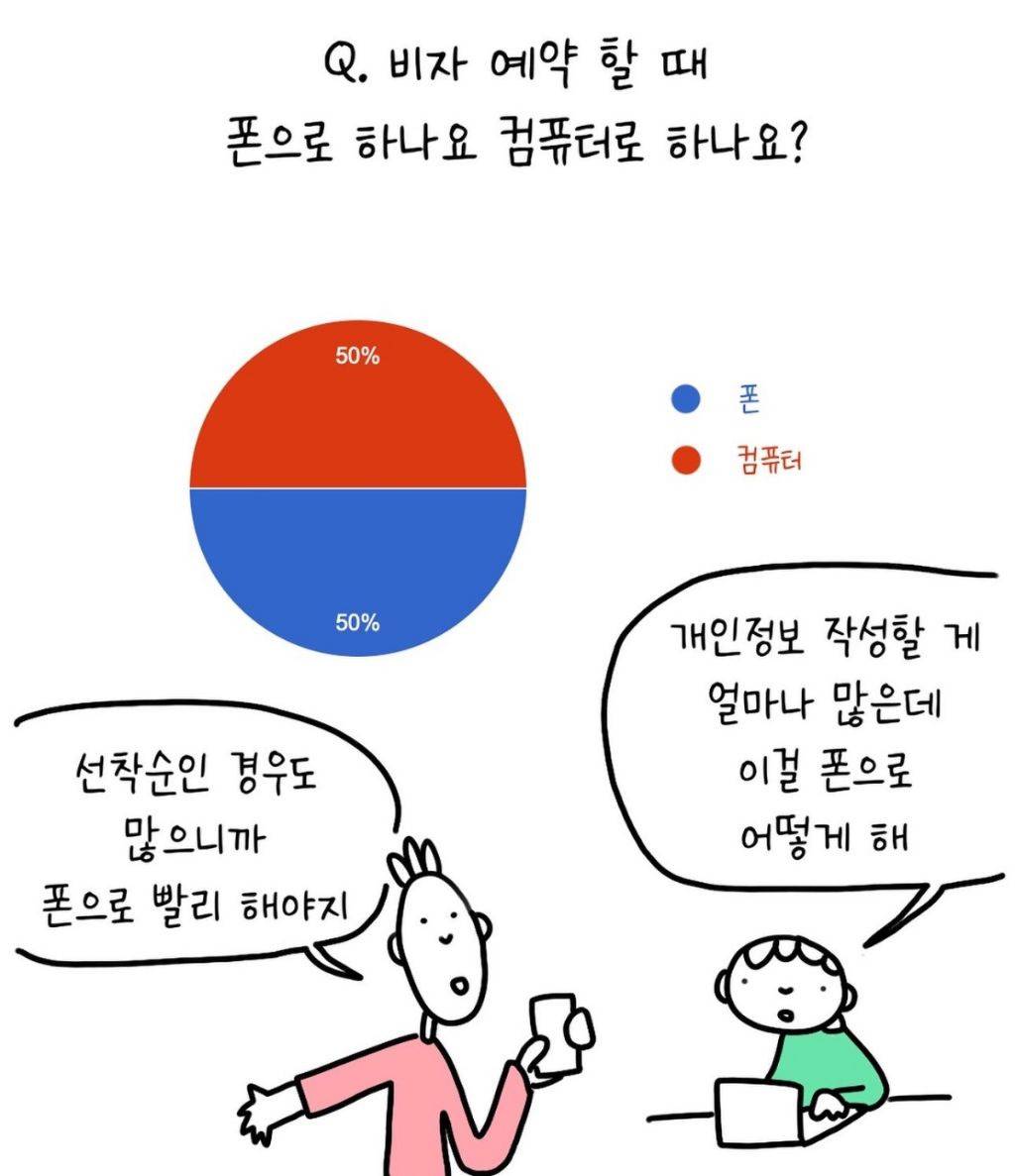 다들 정말 폰으로 여행 준비한다고!!?? | 인스티즈