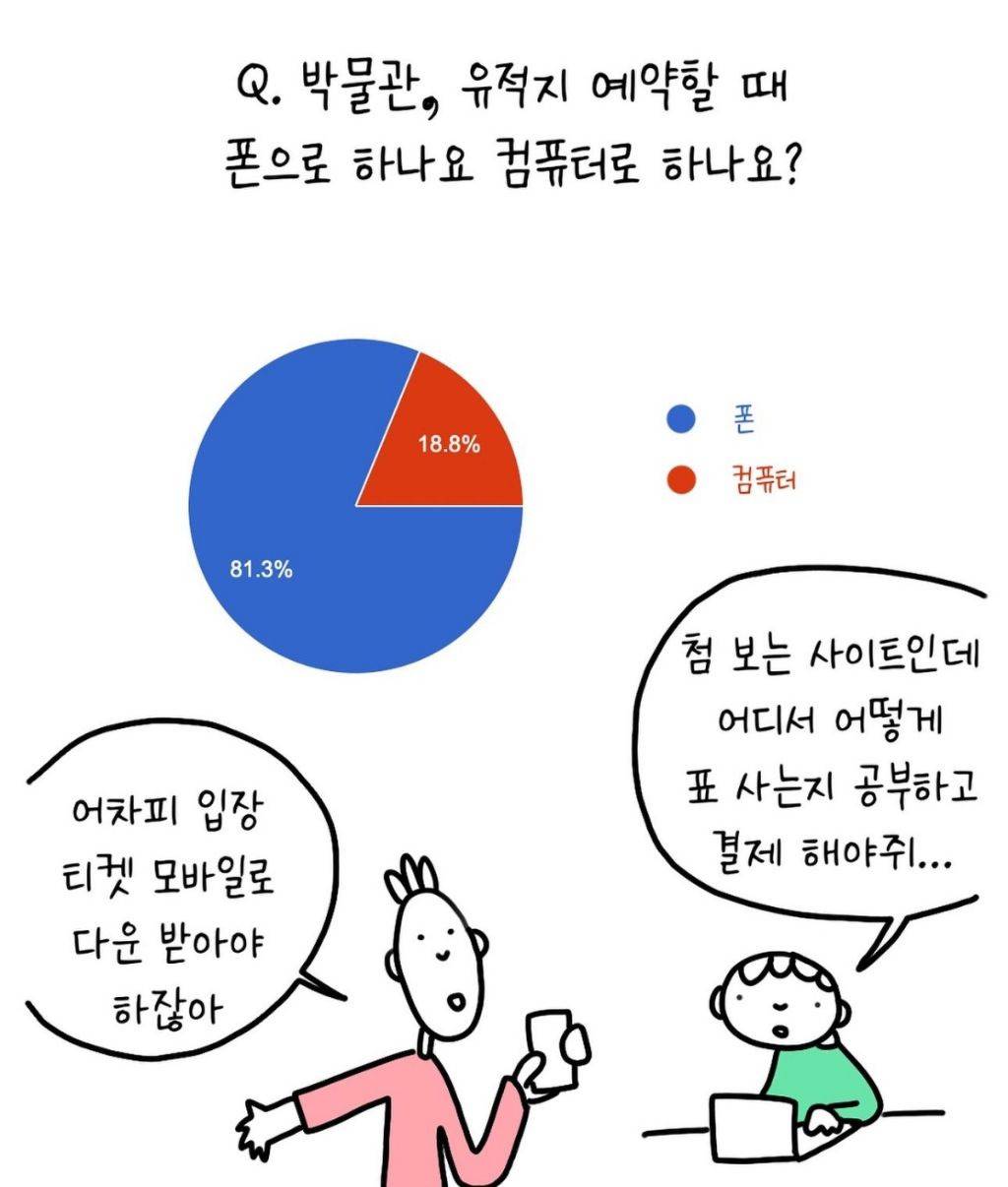 다들 정말 폰으로 여행 준비한다고!!?? | 인스티즈