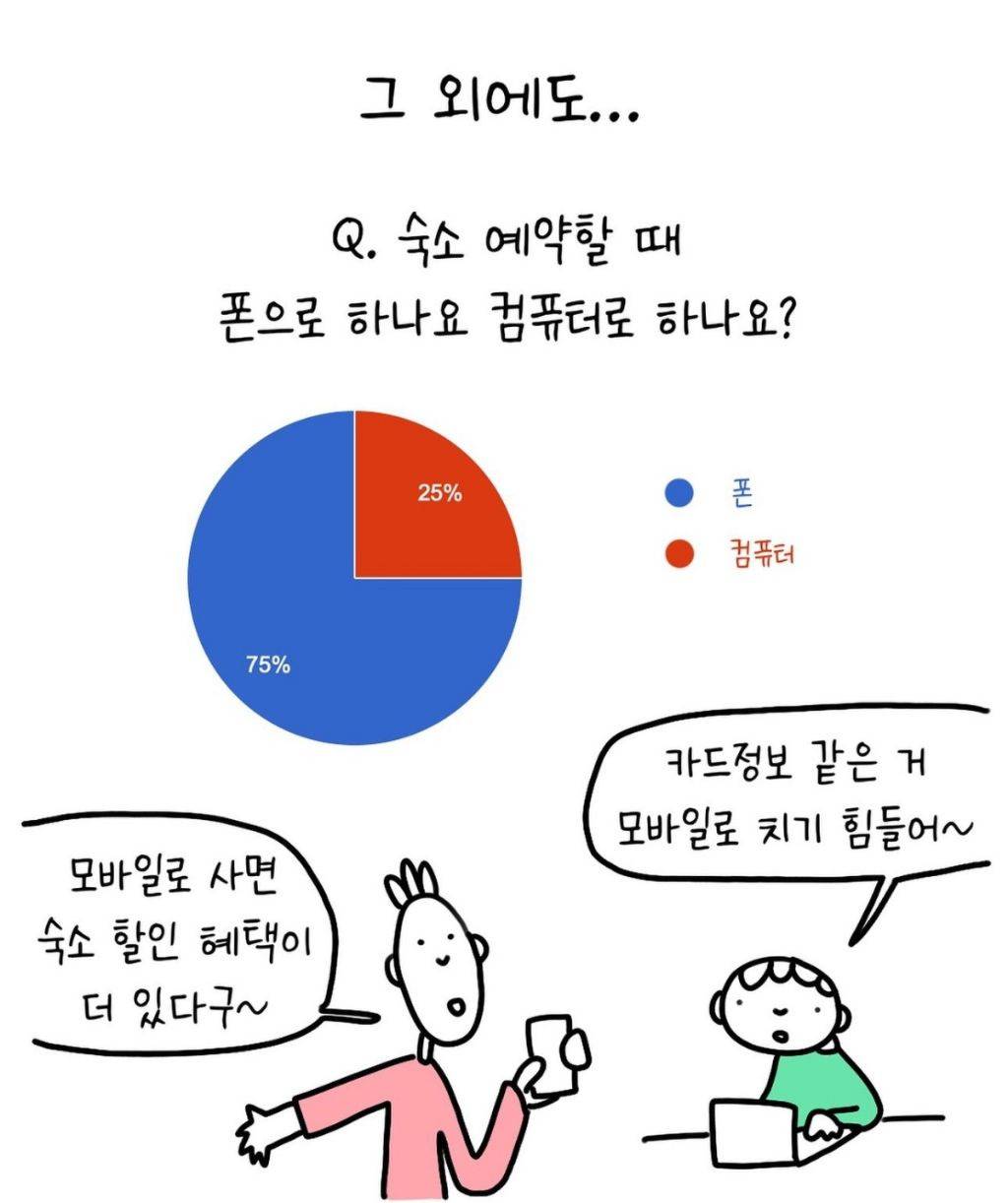 다들 정말 폰으로 여행 준비한다고!!?? | 인스티즈