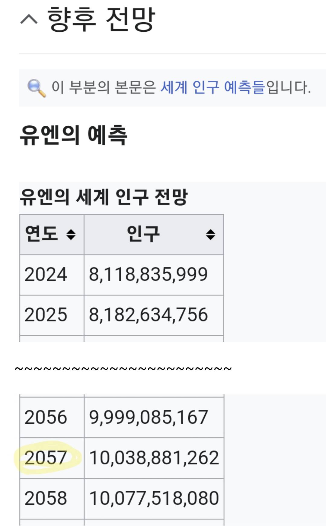 2050년~2060년 사이에 세계 인구 100억명 돌파 예정! | 인스티즈