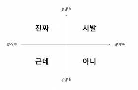 한국인 4대 말버릇 | 인스티즈