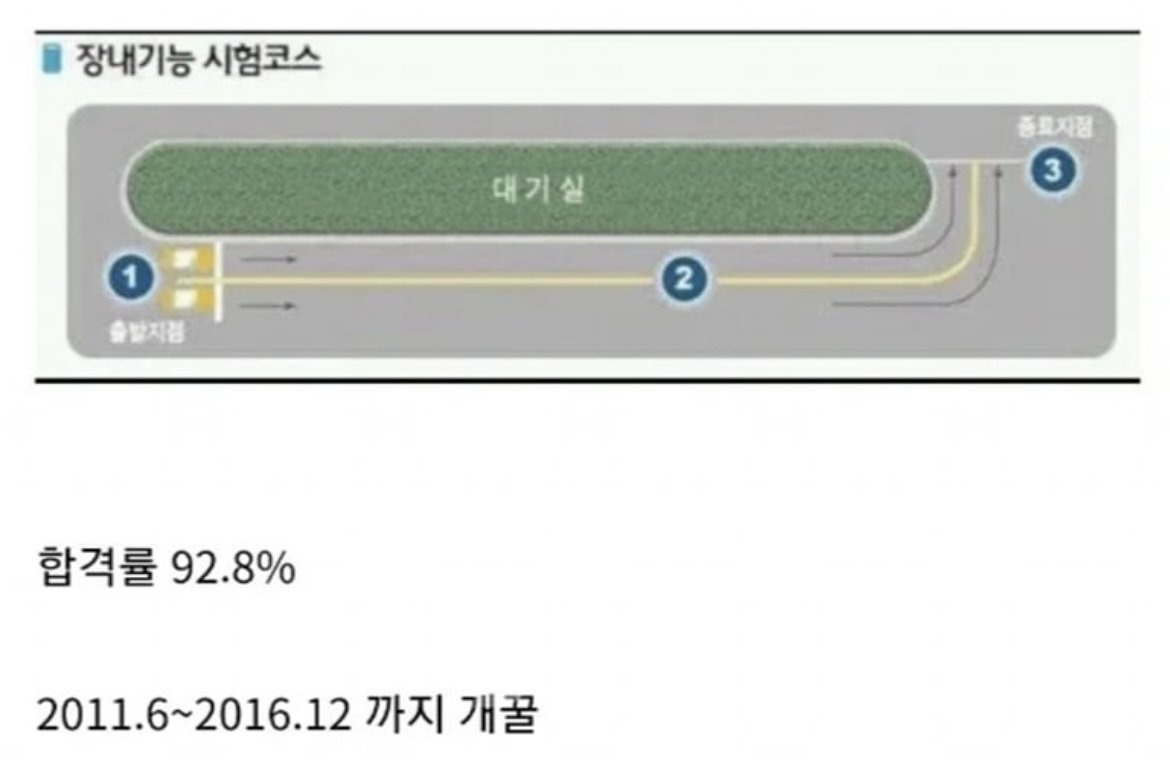 합격률 92.8% 전설의 시험 | 인스티즈