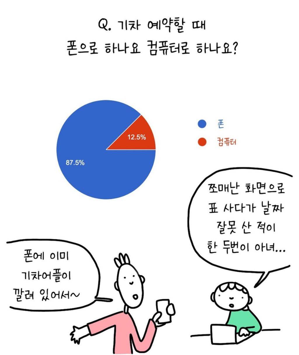 다들 정말 폰으로 여행 준비한다고!!?? | 인스티즈