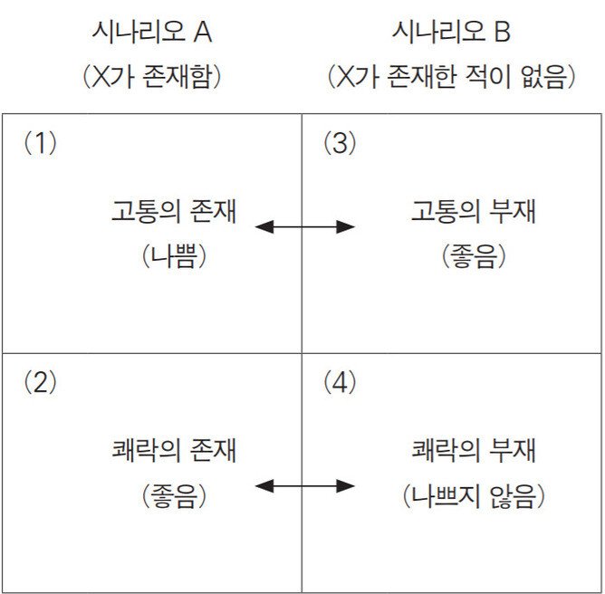 '애초에 태어나지 않았으면 고통받지 않아도 됐을텐데' - 반출생주의 | 인스티즈