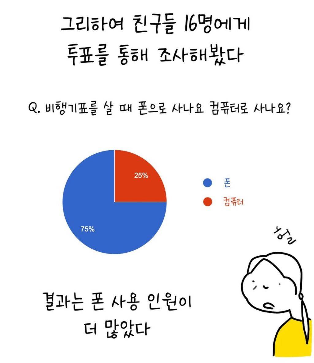 다들 정말 폰으로 여행 준비한다고!!?? | 인스티즈