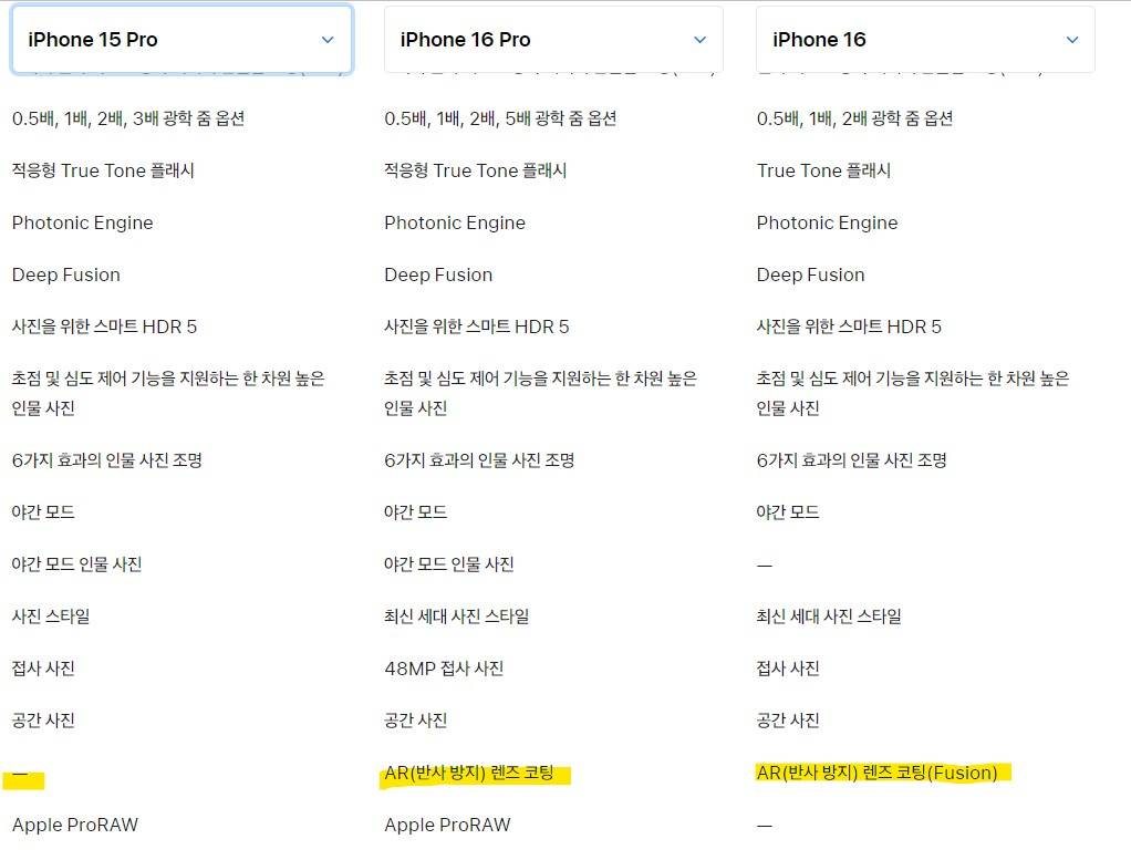 카메라 고스트 현상 개선했다는 아이폰16 근황.. | 인스티즈