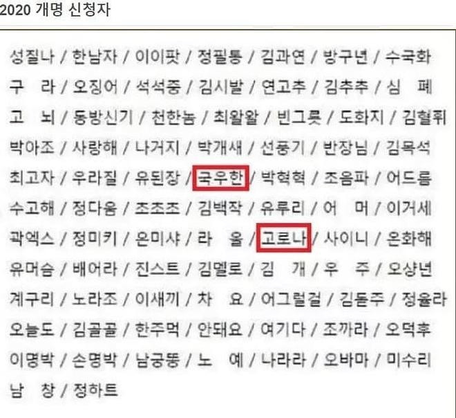 2020년 개명 신청자1