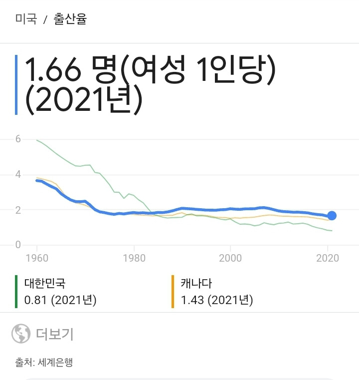 미국 육아휴직은 최대 12주인데 출산율은 높은 이유 | 인스티즈