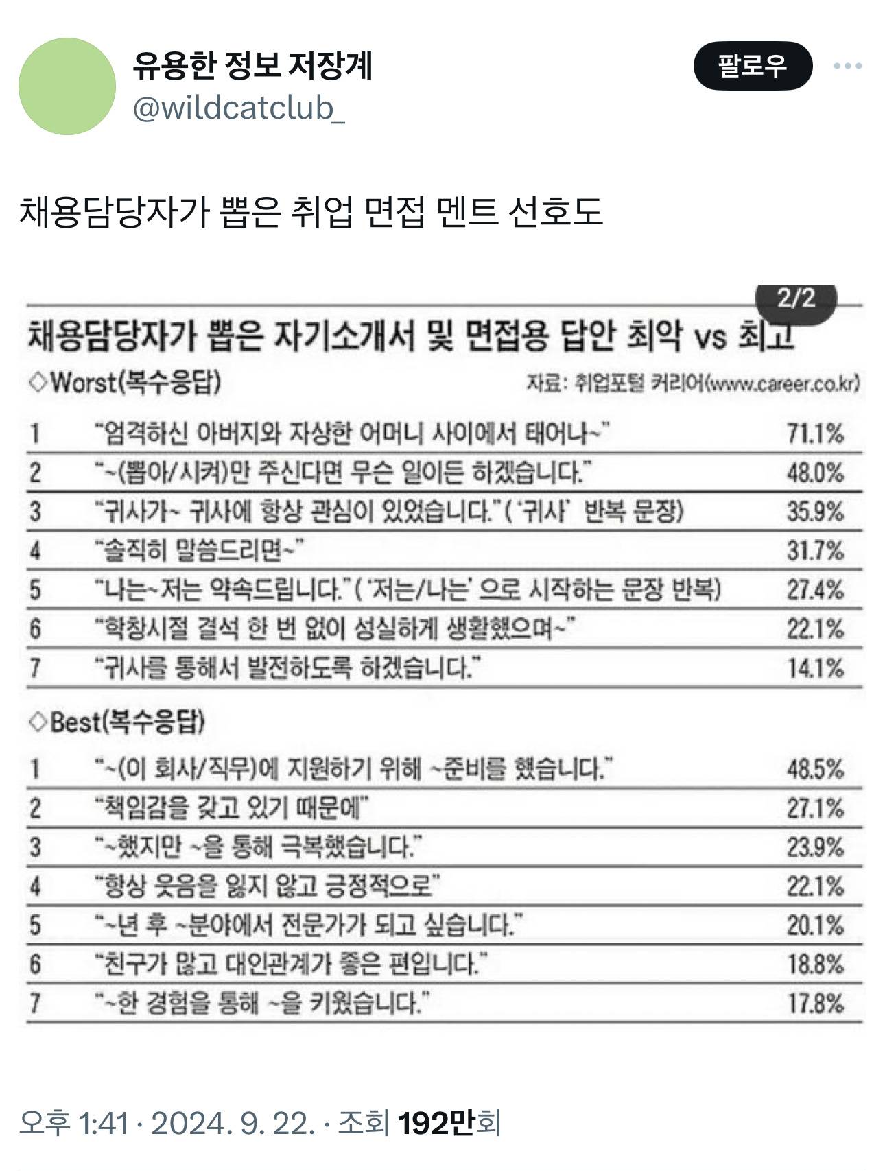 채용담당자가 뽑은 취업 면접 멘트 선호도 | 인스티즈