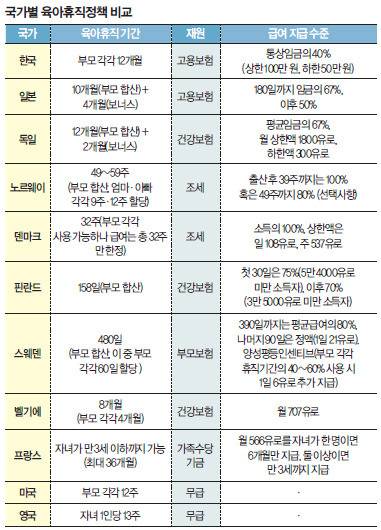 미국 육아휴직은 최대 12주인데 출산율은 높은 이유 | 인스티즈