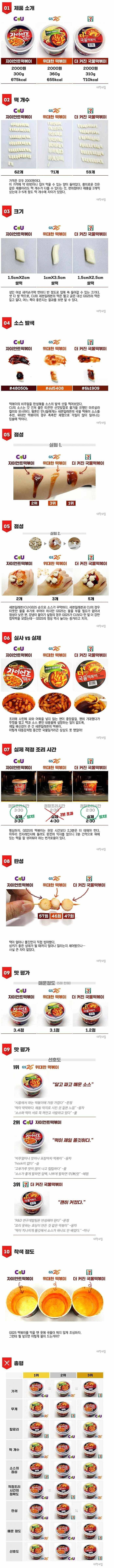 편의점 떡볶이 논문 | 인스티즈