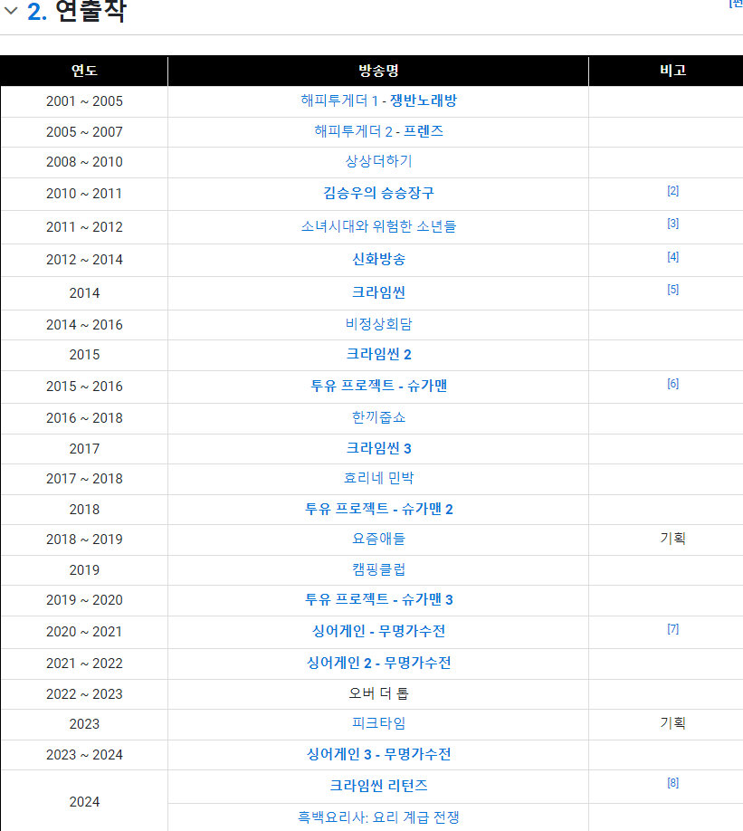 흑백요리사 pd의 예전 작품들 | 인스티즈