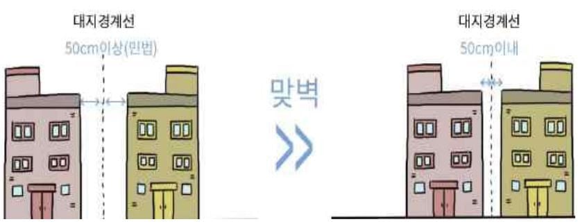 한국에서는 흔히 볼 수 없는 건축 형태 | 인스티즈