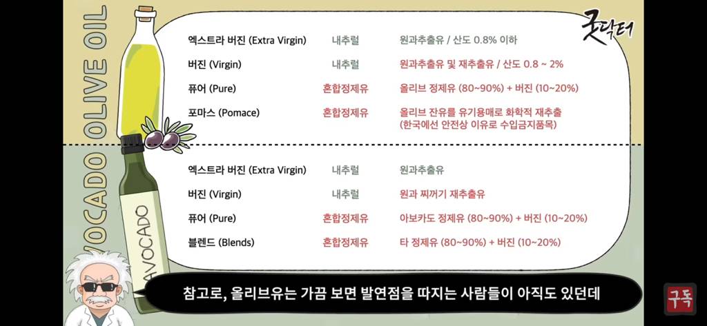 제발 기름은 두가지 종류만 쓰세요 암걸림 | 인스티즈