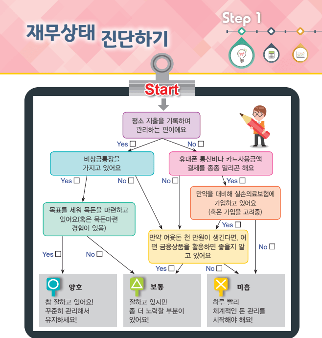 @: 금감원이 하는게 뭐임? 사람들 경제교육이라도 시켜주던가...; | 인스티즈