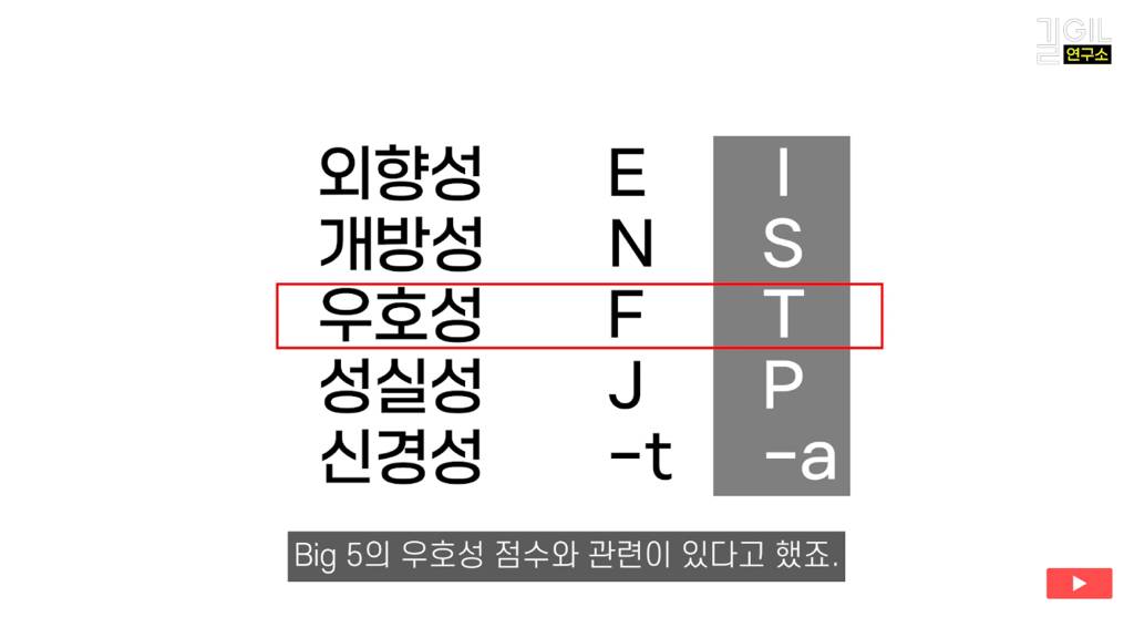 T/F보다 중요한 정직성과 우호성 | 인스티즈