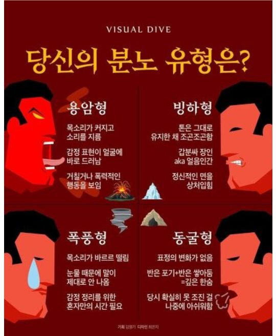 당신의 분노 유형은? | 인스티즈